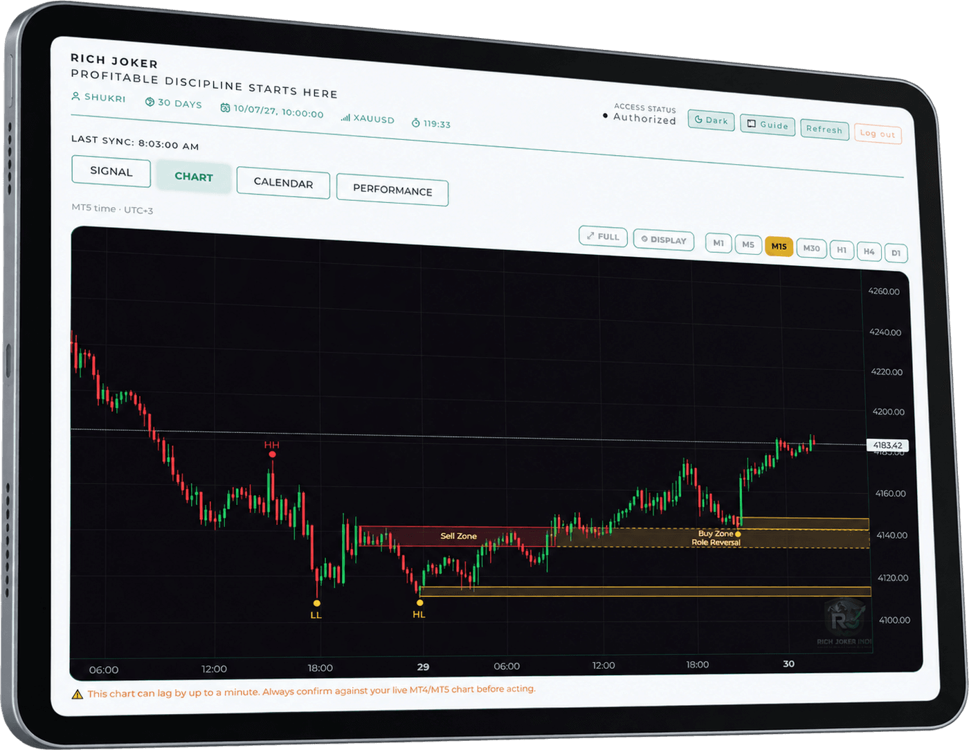 Rich Joker app on a tablet: XAUUSD chart with Rich Joker Zone