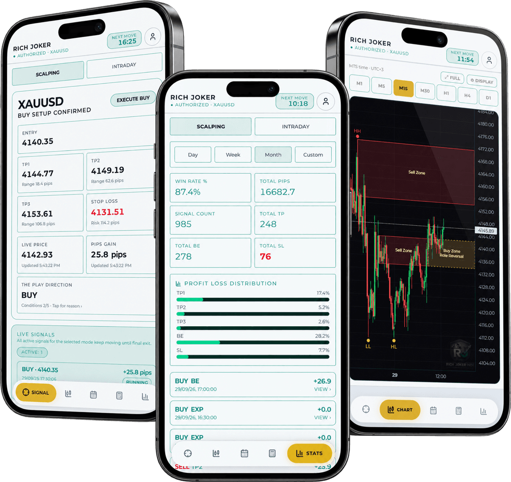 Rich Joker app on phones: signal, stats and chart